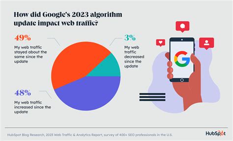 asaatmos.jyosna.net Traffic Analytics, Ranking & Audience [June .